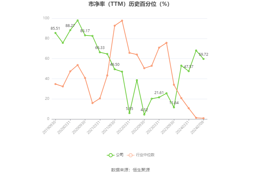 神马电力：预计2024年上半年净利同比增长158.66%-182.26%