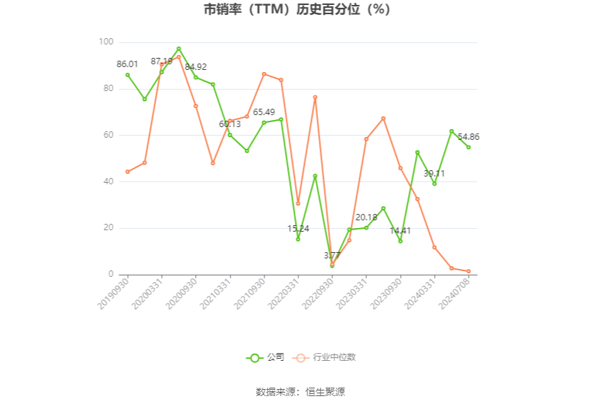 神马电力：预计2024年上半年净利同比增长158.66%-182.26%