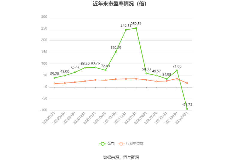 郴电国际：预计2024年上半年盈利2000万元 同比扭亏  第2张