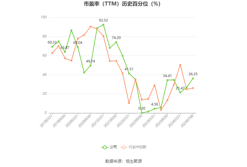 南山铝业：预计2024年上半年净利19.71亿元-21.51亿元 同比增长50.11%-63.82%  第3张