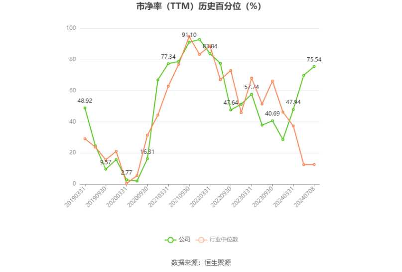 南山铝业：预计2024年上半年净利19.71亿元-21.51亿元 同比增长50.11%-63.82%  第4张