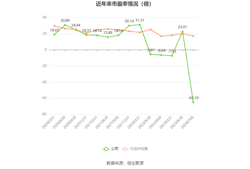 友邦吊顶：预计2024年上半年亏损2100万元-3000万元