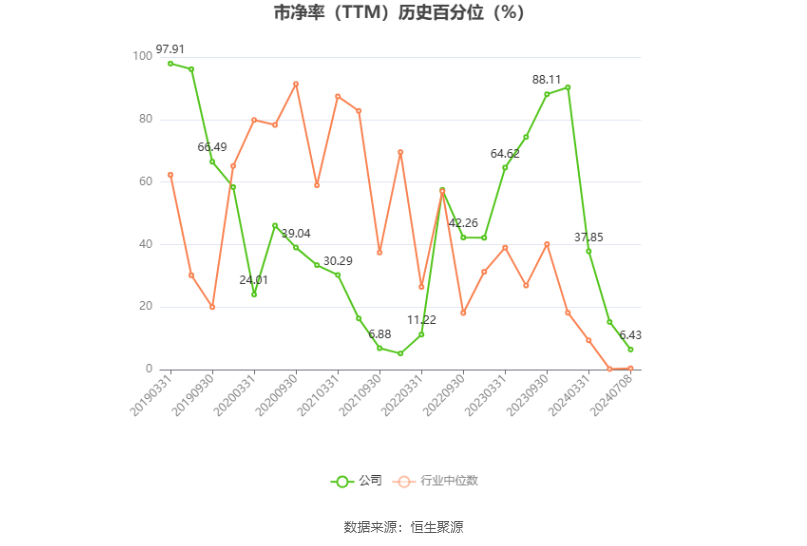 友邦吊顶：预计2024年上半年亏损2100万元-3000万元