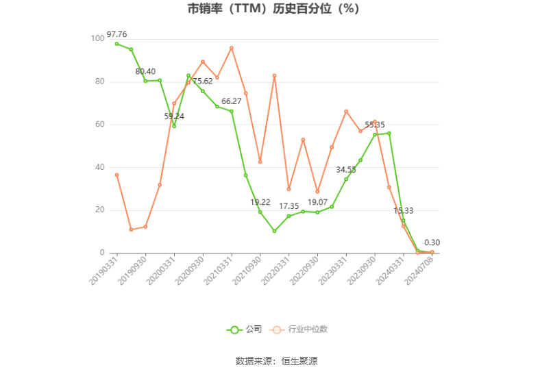 友邦吊顶：预计2024年上半年亏损2100万元-3000万元  第5张