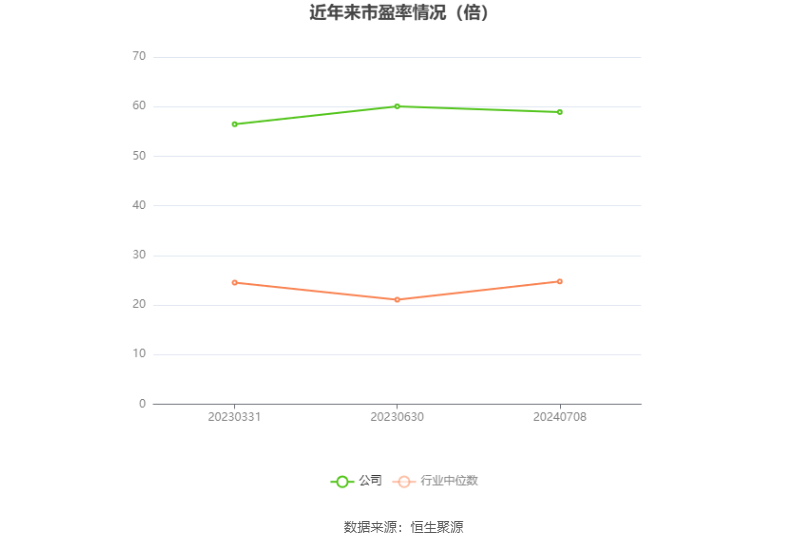 首创证券：预计2024年上半年净利同比增长65.44%-79.98%