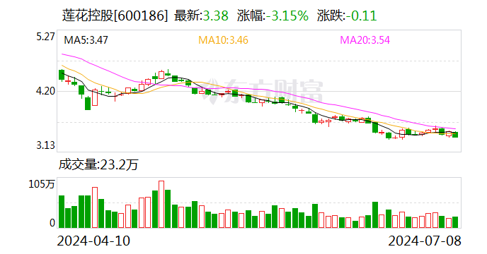 莲花控股：预计2024年上半年净利同比增长101.36%-119.3%  第1张