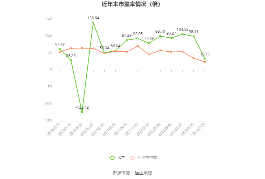 莲花控股：预计2024年上半年净利同比增长101.36%-119.3%  第2张