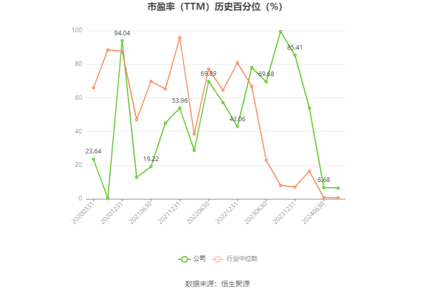 莲花控股：预计2024年上半年净利同比增长101.36%-119.3%  第3张