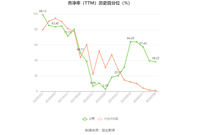 莲花控股：预计2024年上半年净利同比增长101.36%-119.3%  第4张