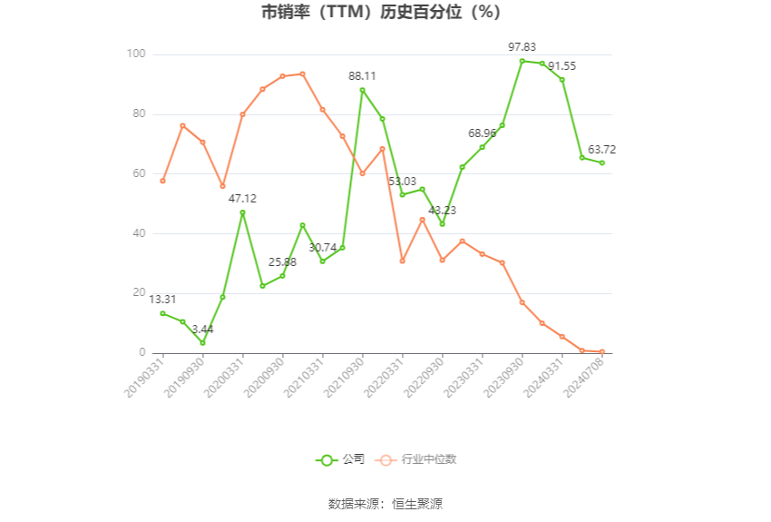 莲花控股：预计2024年上半年净利同比增长101.36%-119.3%  第5张