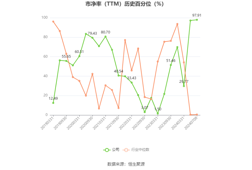 美丽生态：预计2024年上半年亏损7000万元-1亿元