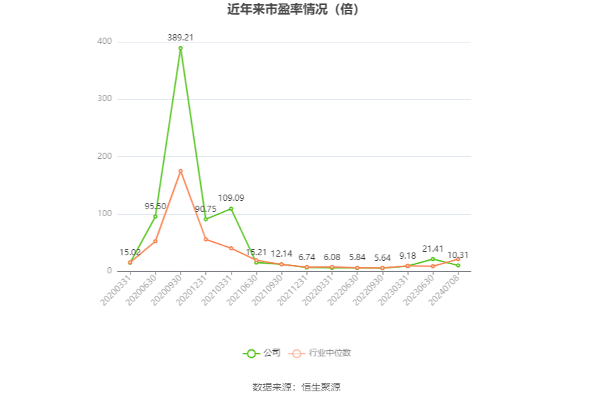 华谊集团：预计2024年半年度净利润比上年同期增长215.44%-305.57%