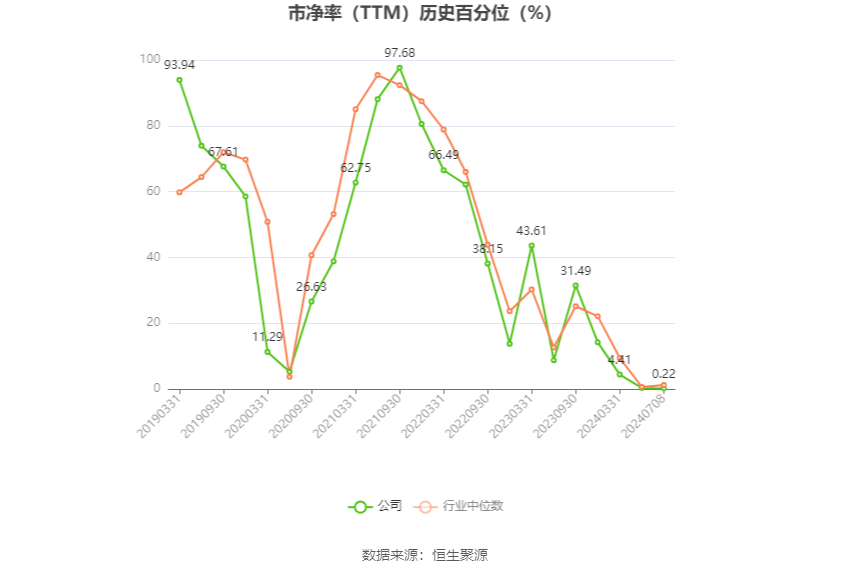 华谊集团：预计2024年半年度净利润比上年同期增长215.44%-305.57%  第4张