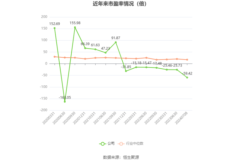 海螺新材：预计2024年上半年亏损1100万元-1600万元