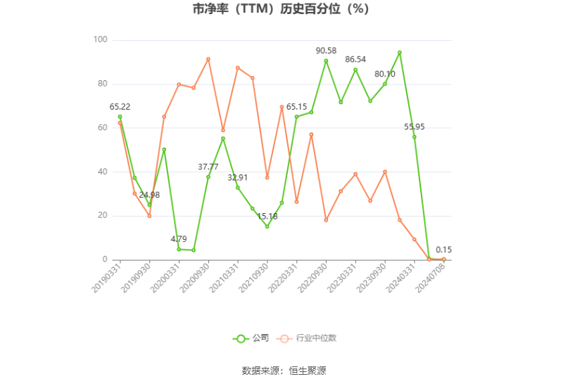 海螺新材：预计2024年上半年亏损1100万元-1600万元