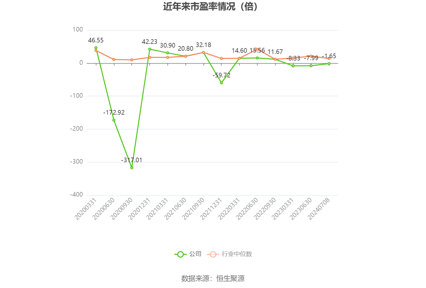 深康佳A：预计2024年上半年亏损9亿元-11.8亿元  第2张