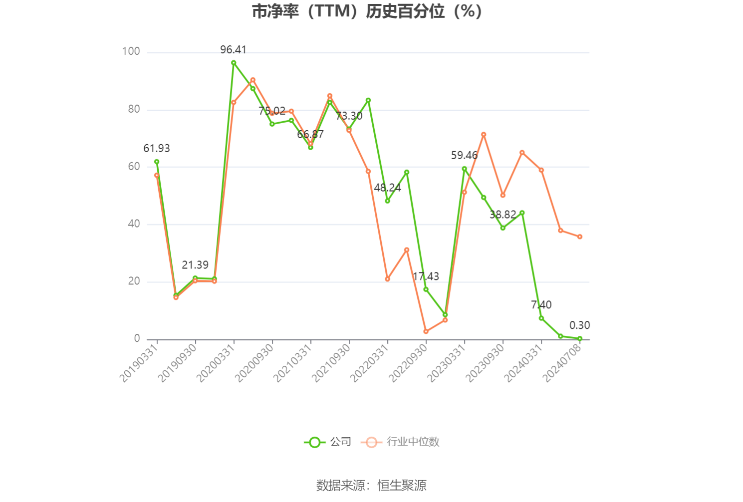 深康佳A：预计2024年上半年亏损9亿元-11.8亿元