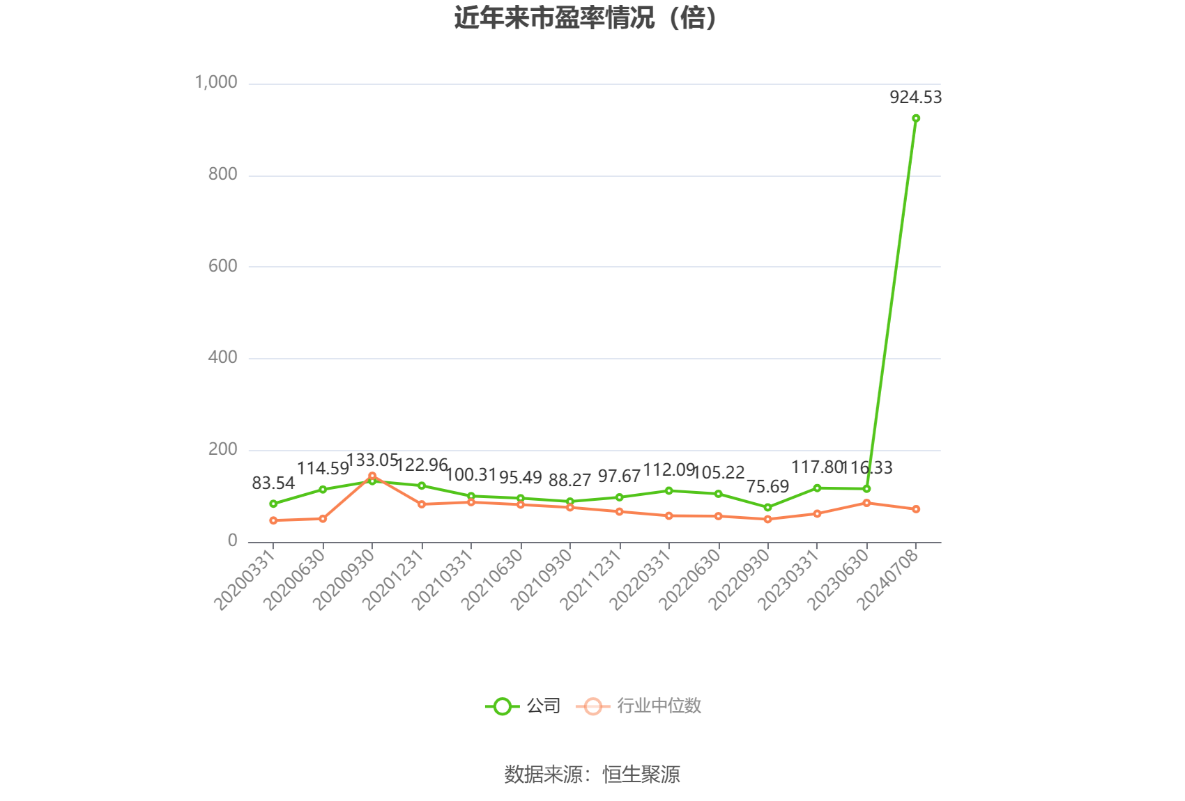 中国卫星：2024年上半年净利同比预降92.69%-95.05%  第2张