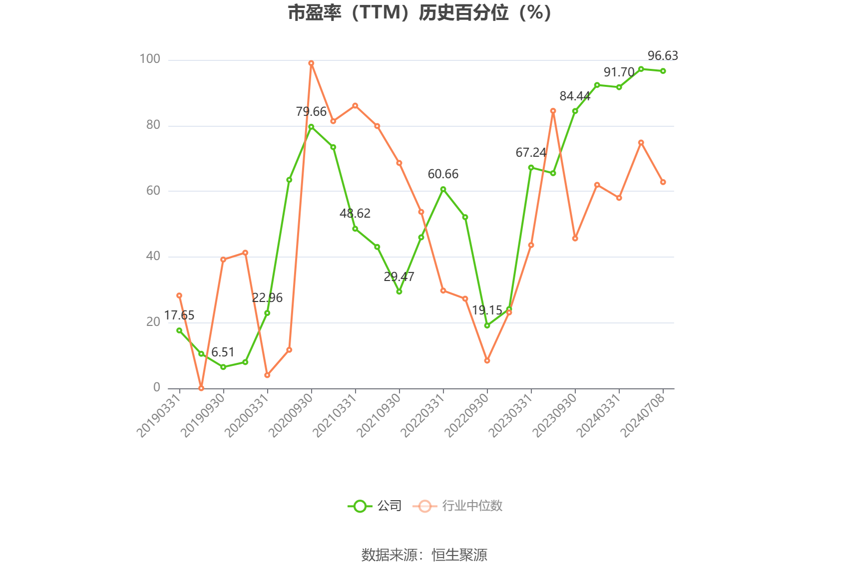 中国卫星：2024年上半年净利同比预降92.69%-95.05%