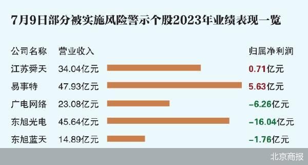 今日7股“披星戴帽” 近半涉及财务造假  第2张