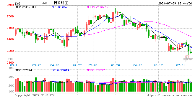 光大期货：7月9日金融日报  第2张