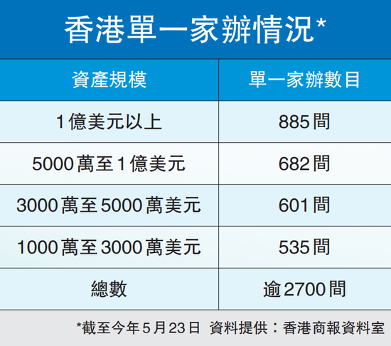 在港设家办？香港首富长子回应