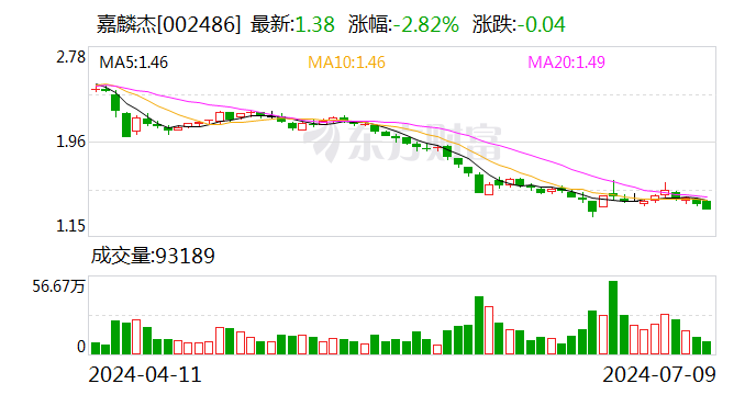 嘉麟杰：部分董监高拟增持1155万元-1545万元股份  第1张