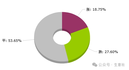 大宗商品数据每日题材（2024年7月9日）  第3张