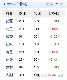 大宗商品数据每日题材（2024年7月9日）  第5张