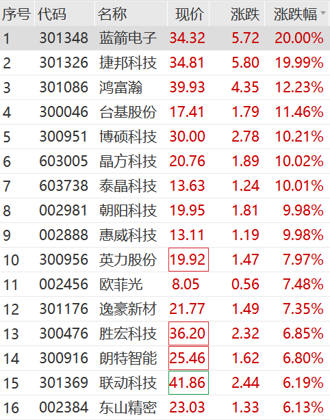 突遭ST 20CM跌停！  第6张