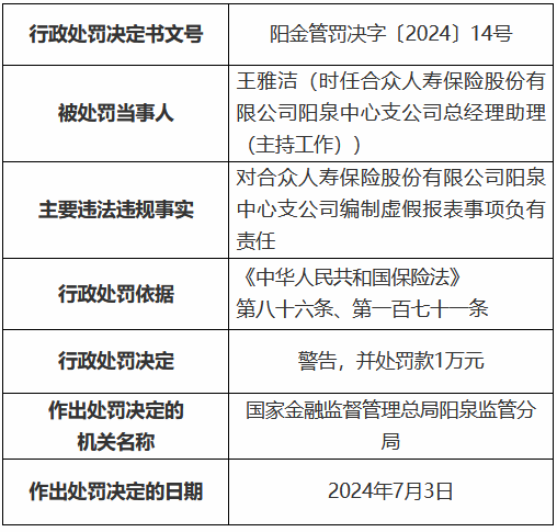 合众人寿阳泉中心支公司被罚10万元：编制虚假报表  第2张