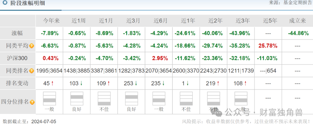 永赢基金李永兴“踩雷”地产股，一产品自成立来亏44.86%  第4张