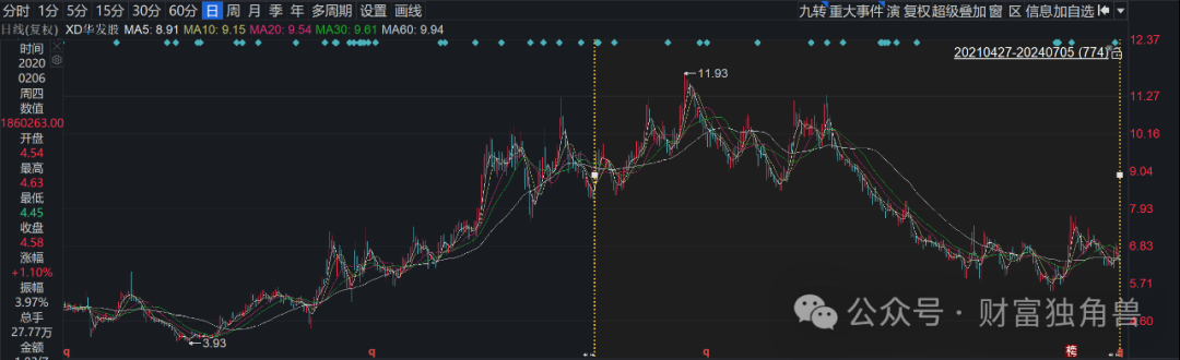 永赢基金李永兴“踩雷”地产股，一产品自成立来亏44.86%  第9张