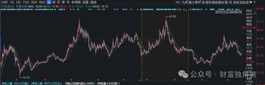 永赢基金李永兴“踩雷”地产股，一产品自成立来亏44.86%  第15张