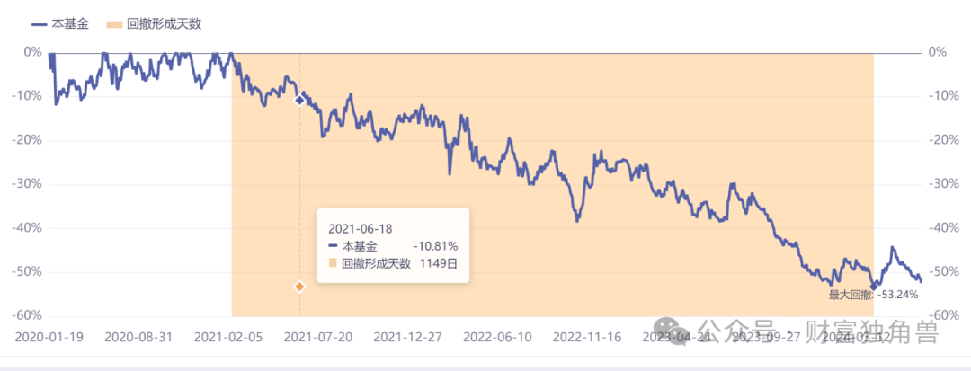 永赢基金李永兴“踩雷”地产股，一产品自成立来亏44.86%  第17张