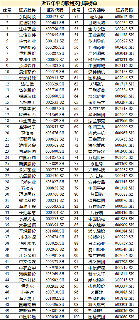 8家公司分红金额超过500亿！沪深上市公司现金分红实现新突破  第2张