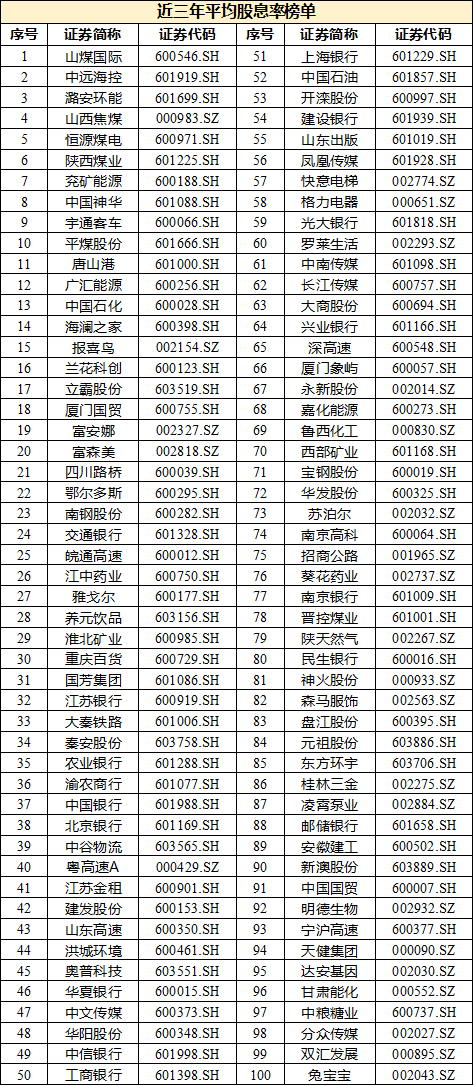 8家公司分红金额超过500亿！沪深上市公司现金分红实现新突破