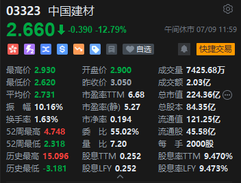 午评：港股恒指跌0.46% 恒生科指涨0.11%半导体、苹果概念股涨势活跃  第4张