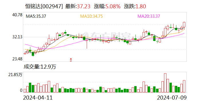 恒铭达：通信和新能源领域的新品已量产