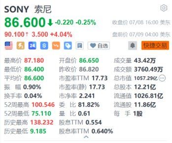 索尼盘前涨超4% 日本主要半导体制造商计划投资约5万亿日元以增产  第1张