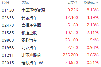 港股回暖？科技指数领跑三大指数 消费电子股表现居前  第8张