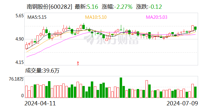 南钢股份：控股子公司柏中环境终止上市辅导