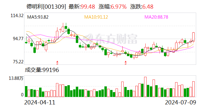 德明利：预计上半年净利3.8亿元—4.5亿元 同比扭亏  第1张