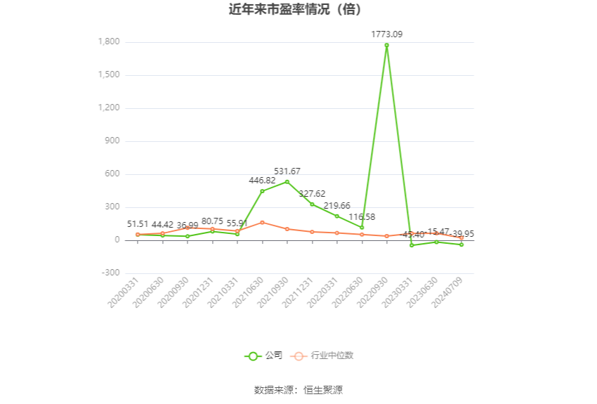 博通集成：预计2024年上半年亏损3500万元-4950万元