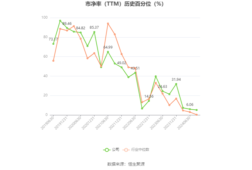 博通集成：预计2024年上半年亏损3500万元-4950万元