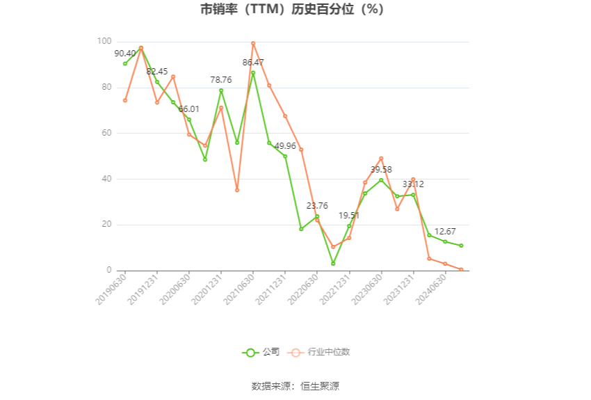 博通集成：预计2024年上半年亏损3500万元-4950万元