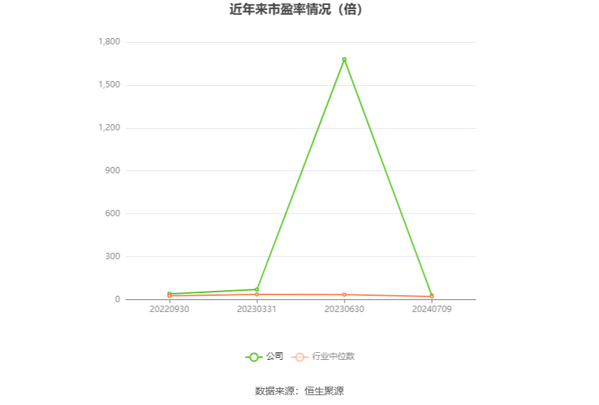 德明利：预计2024年上半年盈利3.8亿元-4.5亿元 同比扭亏