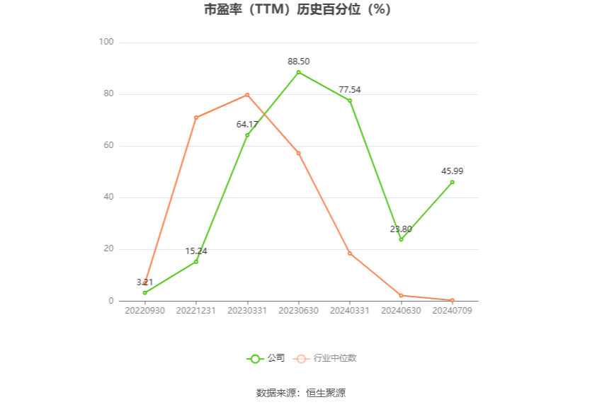 德明利：预计2024年上半年盈利3.8亿元-4.5亿元 同比扭亏  第4张