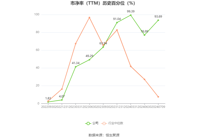 德明利：预计2024年上半年盈利3.8亿元-4.5亿元 同比扭亏  第5张