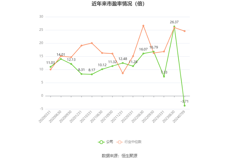 龙元建设：预计2024年上半年亏损1.8亿元-2.7亿元